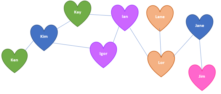 Polyamory Definitions: Learn what these poly terms mean